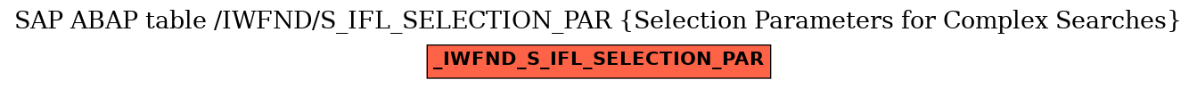 E-R Diagram for table /IWFND/S_IFL_SELECTION_PAR (Selection Parameters for Complex Searches)