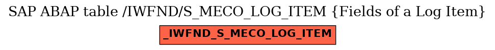 E-R Diagram for table /IWFND/S_MECO_LOG_ITEM (Fields of a Log Item)