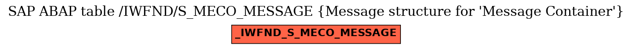 E-R Diagram for table /IWFND/S_MECO_MESSAGE (Message structure for 