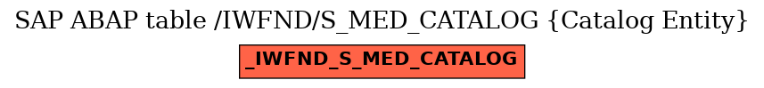 E-R Diagram for table /IWFND/S_MED_CATALOG (Catalog Entity)