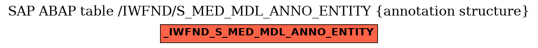 E-R Diagram for table /IWFND/S_MED_MDL_ANNO_ENTITY (annotation structure)