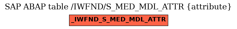 E-R Diagram for table /IWFND/S_MED_MDL_ATTR (attribute)