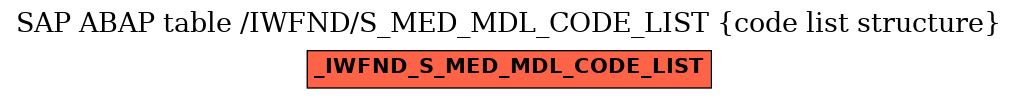 E-R Diagram for table /IWFND/S_MED_MDL_CODE_LIST (code list structure)