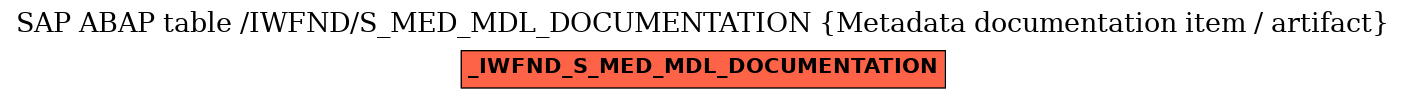 E-R Diagram for table /IWFND/S_MED_MDL_DOCUMENTATION (Metadata documentation item / artifact)