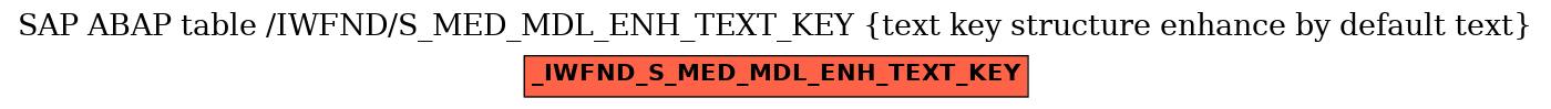 E-R Diagram for table /IWFND/S_MED_MDL_ENH_TEXT_KEY (text key structure enhance by default text)