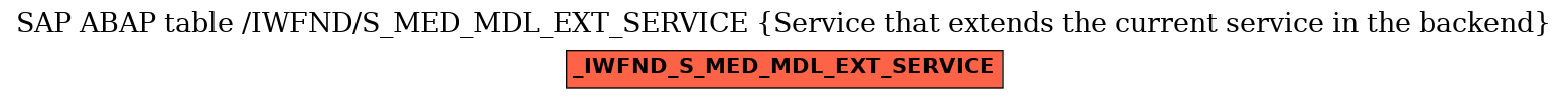 E-R Diagram for table /IWFND/S_MED_MDL_EXT_SERVICE (Service that extends the current service in the backend)