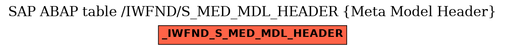 E-R Diagram for table /IWFND/S_MED_MDL_HEADER (Meta Model Header)