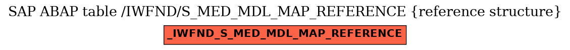 E-R Diagram for table /IWFND/S_MED_MDL_MAP_REFERENCE (reference structure)