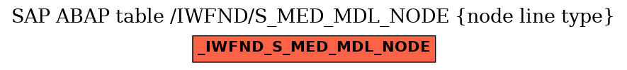 E-R Diagram for table /IWFND/S_MED_MDL_NODE (node line type)