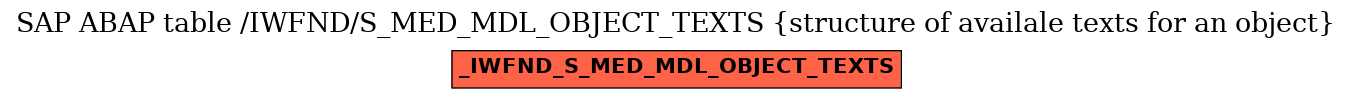 E-R Diagram for table /IWFND/S_MED_MDL_OBJECT_TEXTS (structure of availale texts for an object)