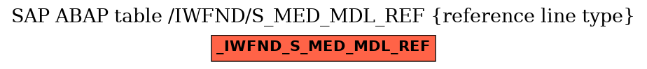 E-R Diagram for table /IWFND/S_MED_MDL_REF (reference line type)