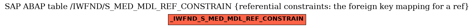 E-R Diagram for table /IWFND/S_MED_MDL_REF_CONSTRAIN (referential constraints: the foreign key mapping for a ref)