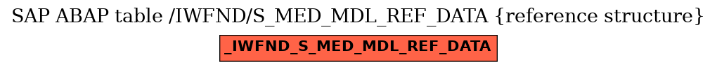 E-R Diagram for table /IWFND/S_MED_MDL_REF_DATA (reference structure)