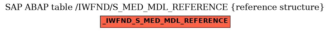 E-R Diagram for table /IWFND/S_MED_MDL_REFERENCE (reference structure)