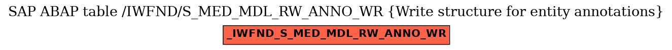 E-R Diagram for table /IWFND/S_MED_MDL_RW_ANNO_WR (Write structure for entity annotations)