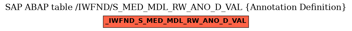 E-R Diagram for table /IWFND/S_MED_MDL_RW_ANO_D_VAL (Annotation Definition)