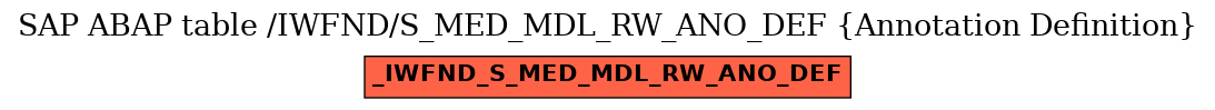 E-R Diagram for table /IWFND/S_MED_MDL_RW_ANO_DEF (Annotation Definition)