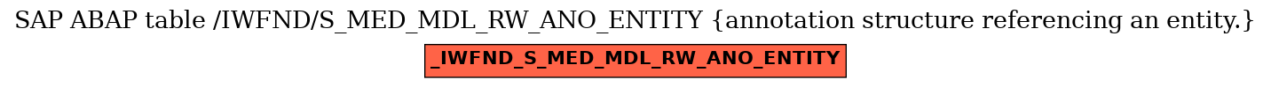 E-R Diagram for table /IWFND/S_MED_MDL_RW_ANO_ENTITY (annotation structure referencing an entity.)