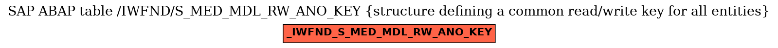 E-R Diagram for table /IWFND/S_MED_MDL_RW_ANO_KEY (structure defining a common read/write key for all entities)