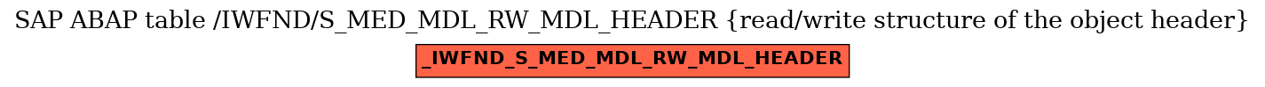 E-R Diagram for table /IWFND/S_MED_MDL_RW_MDL_HEADER (read/write structure of the object header)