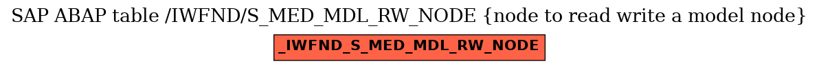 E-R Diagram for table /IWFND/S_MED_MDL_RW_NODE (node to read write a model node)