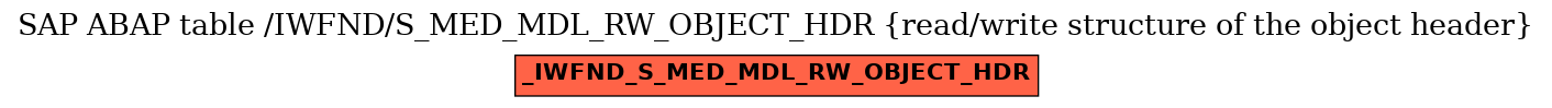 E-R Diagram for table /IWFND/S_MED_MDL_RW_OBJECT_HDR (read/write structure of the object header)