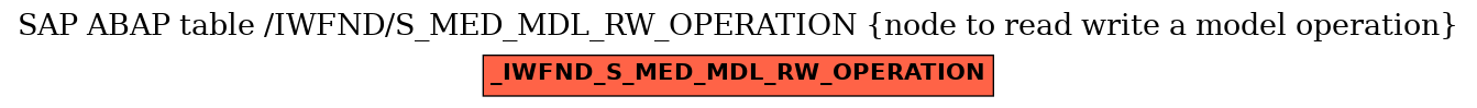 E-R Diagram for table /IWFND/S_MED_MDL_RW_OPERATION (node to read write a model operation)