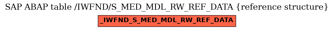 E-R Diagram for table /IWFND/S_MED_MDL_RW_REF_DATA (reference structure)