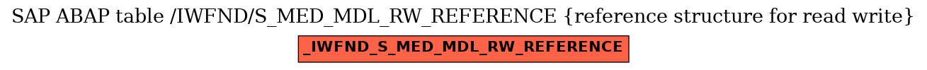 E-R Diagram for table /IWFND/S_MED_MDL_RW_REFERENCE (reference structure for read write)