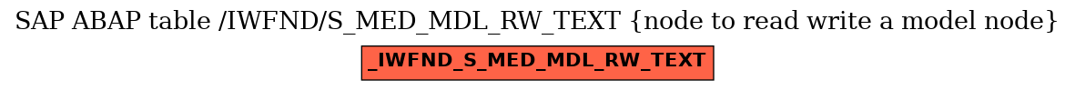 E-R Diagram for table /IWFND/S_MED_MDL_RW_TEXT (node to read write a model node)