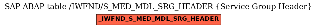 E-R Diagram for table /IWFND/S_MED_MDL_SRG_HEADER (Service Group Header)