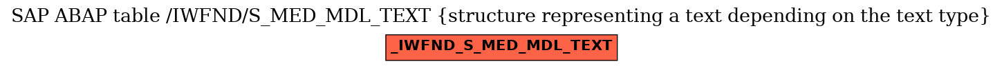 E-R Diagram for table /IWFND/S_MED_MDL_TEXT (structure representing a text depending on the text type)