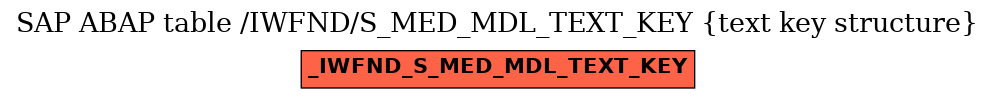 E-R Diagram for table /IWFND/S_MED_MDL_TEXT_KEY (text key structure)