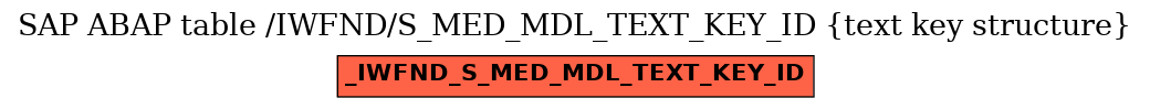 E-R Diagram for table /IWFND/S_MED_MDL_TEXT_KEY_ID (text key structure)