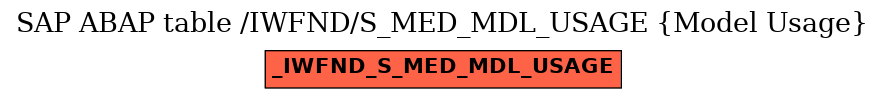 E-R Diagram for table /IWFND/S_MED_MDL_USAGE (Model Usage)