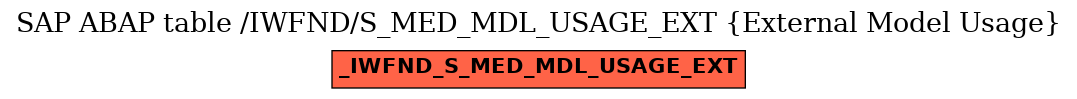 E-R Diagram for table /IWFND/S_MED_MDL_USAGE_EXT (External Model Usage)