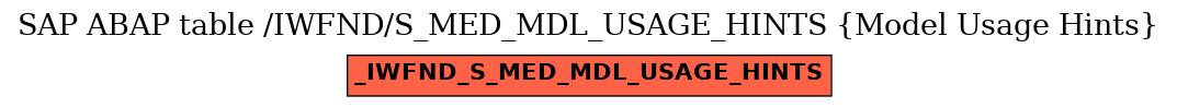 E-R Diagram for table /IWFND/S_MED_MDL_USAGE_HINTS (Model Usage Hints)