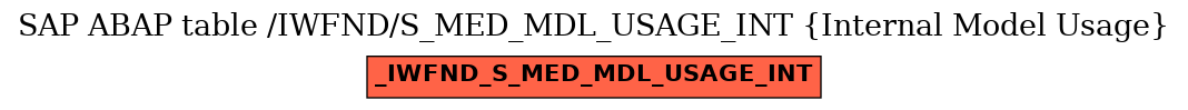 E-R Diagram for table /IWFND/S_MED_MDL_USAGE_INT (Internal Model Usage)