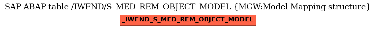 E-R Diagram for table /IWFND/S_MED_REM_OBJECT_MODEL (MGW:Model Mapping structure)