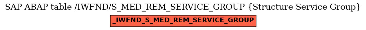 E-R Diagram for table /IWFND/S_MED_REM_SERVICE_GROUP (Structure Service Group)