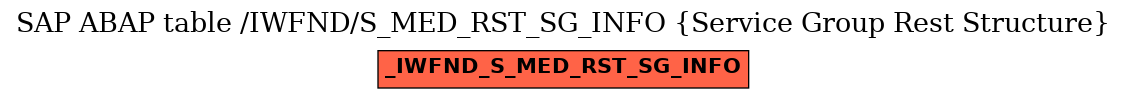E-R Diagram for table /IWFND/S_MED_RST_SG_INFO (Service Group Rest Structure)