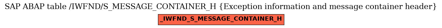 E-R Diagram for table /IWFND/S_MESSAGE_CONTAINER_H (Exception information and message container header)