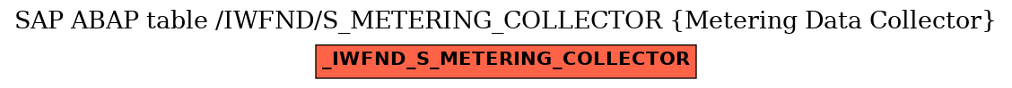 E-R Diagram for table /IWFND/S_METERING_COLLECTOR (Metering Data Collector)