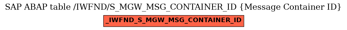 E-R Diagram for table /IWFND/S_MGW_MSG_CONTAINER_ID (Message Container ID)