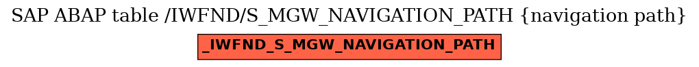 E-R Diagram for table /IWFND/S_MGW_NAVIGATION_PATH (navigation path)
