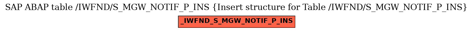 E-R Diagram for table /IWFND/S_MGW_NOTIF_P_INS (Insert structure for Table /IWFND/S_MGW_NOTIF_P_INS)