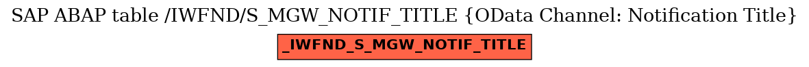 E-R Diagram for table /IWFND/S_MGW_NOTIF_TITLE (OData Channel: Notification Title)