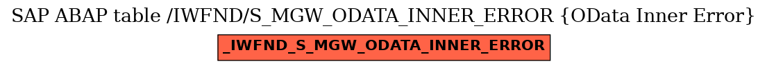 E-R Diagram for table /IWFND/S_MGW_ODATA_INNER_ERROR (OData Inner Error)