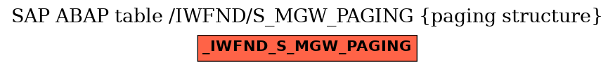E-R Diagram for table /IWFND/S_MGW_PAGING (paging structure)