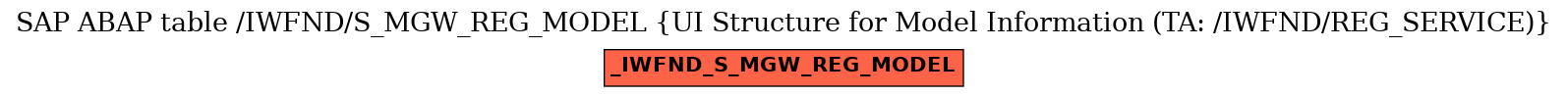 E-R Diagram for table /IWFND/S_MGW_REG_MODEL (UI Structure for Model Information (TA: /IWFND/REG_SERVICE))